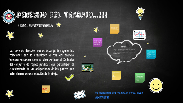 Derecho de trabajo by Nipcia Valdez on Prezi