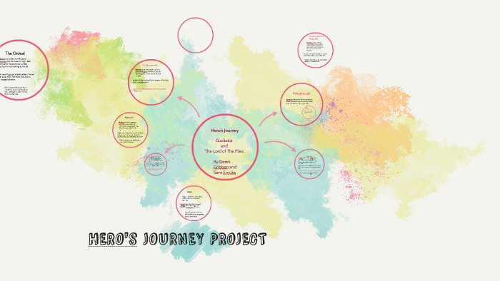 HERO'S JOURNEY PROJECT by Derek Gribben on Prezi