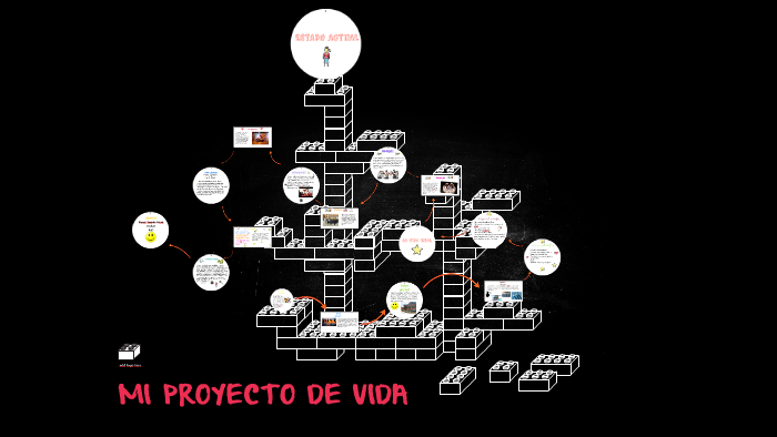 MI PROYECTO DE VIDA by Karen Daniela Perez Escobar on Prezi