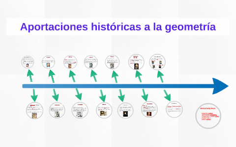 Aportaciones históricas a la geometría by Roberto Perez on Prezi