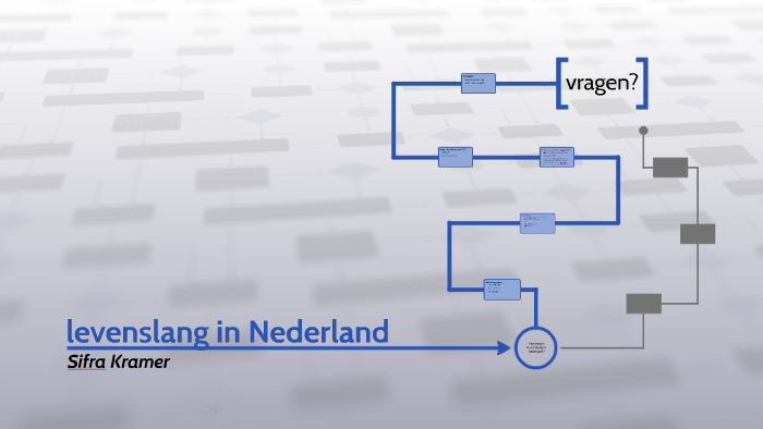 Levenslang In Nederland