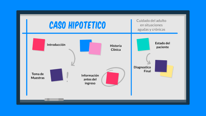 caso hipotetico by jonathan caro castillo on Prezi