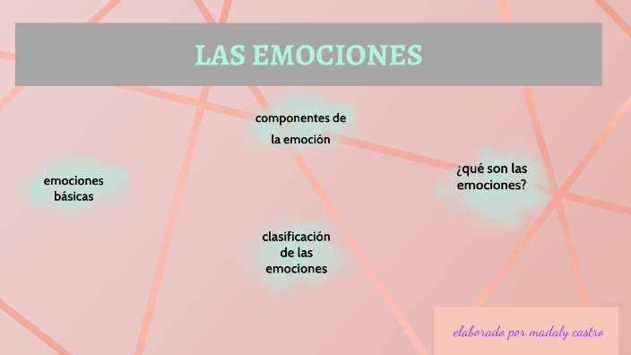 Las Emociones By Mercedes Madaly Castro Rodriguez