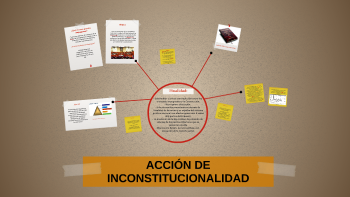 ACCIÓN DE INCONSTITUCIONALIDAD by Marlen Ramírez on Prezi