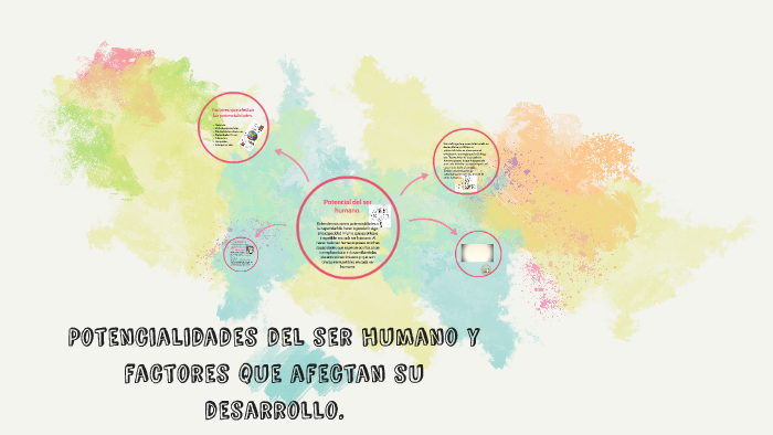 Potencialidades del ser humano y factores que afectan su des by Alondra  Hernández