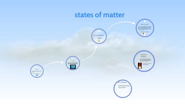 states of matter by alex Alvarado on Prezi