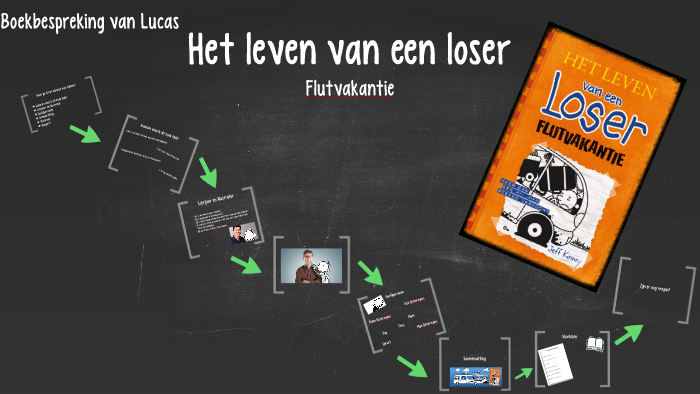 Het leven van een loser by Annelyne x