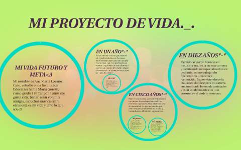 MI PROYECTO DE VIDA by Ana Maria Lozano Caro on Prezi