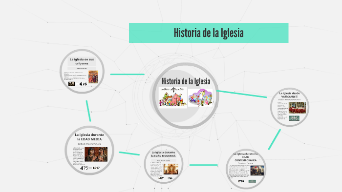 Historia de la Iglesia by Ana Cristina Rascón P. on Prezi