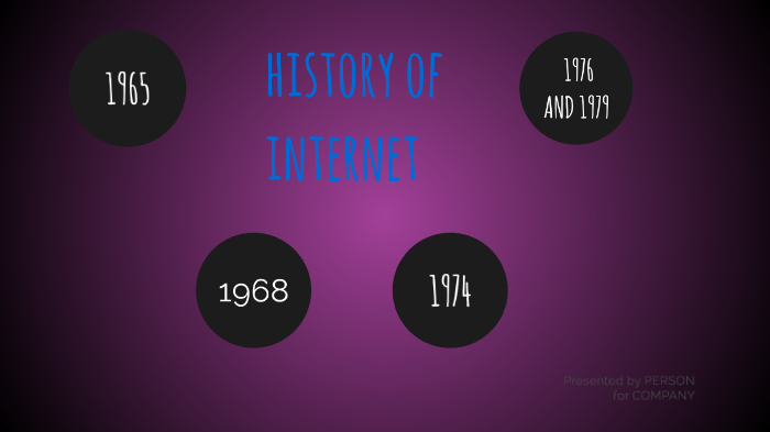 HISTORY OF INTERNET by abdullah ABO-OOF on Prezi