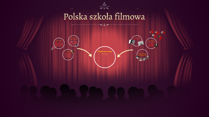 Polska Szkoła Filmowa By Viktoria Grzechnik On Prezi 7165