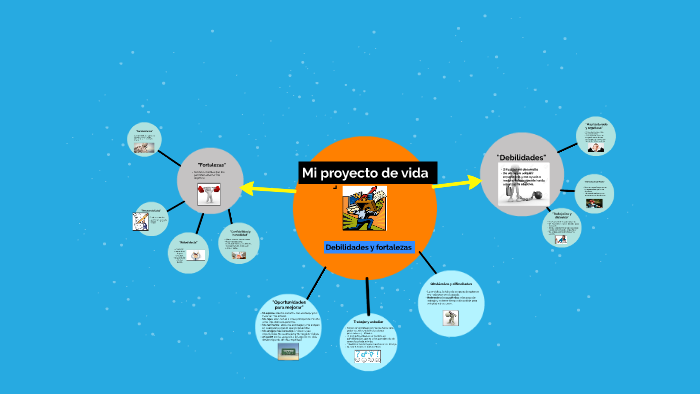 Mi proyecto de vida by Juan Roberto Mauro Rivera on Prezi
