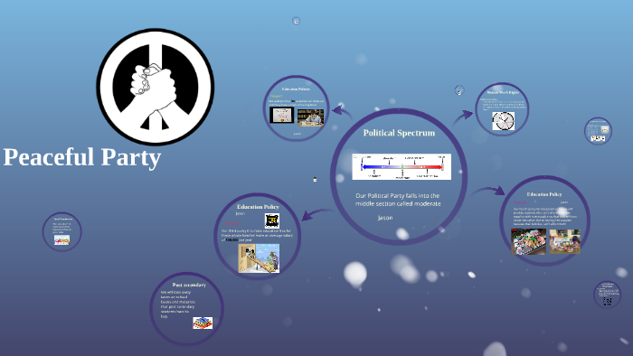 Political Spectrum by Jason Gill on Prezi