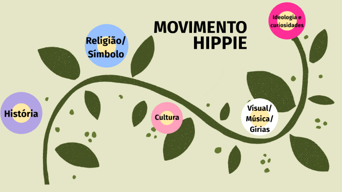 algumas gírias dos hippies  Hippies, Coisas hippie, Gírias