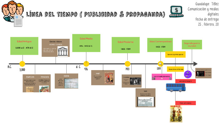 Línea del tiempo (Publicidad y Propaganda) by Guadalupe Gutierrez on Prezi