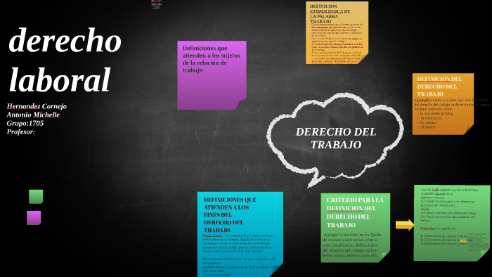 DERECHO DEL TRABAJO by Antonio Hernández on Prezi