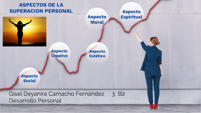 Aspectos De La Superación Personal by Gisel Deyanira Camacho Fernandez