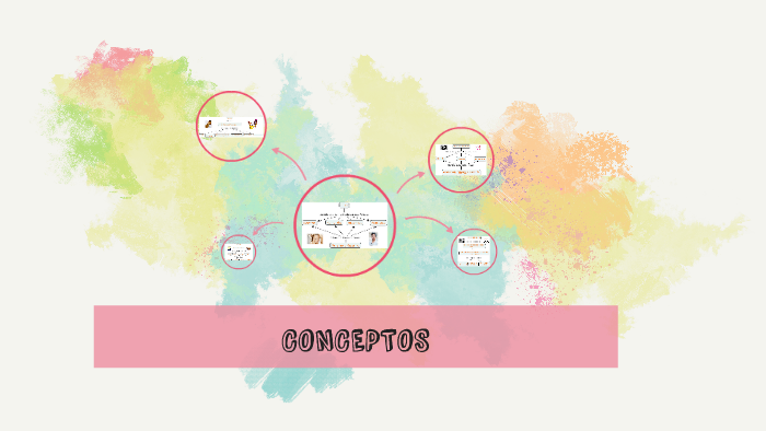 CONCEPTOS by diego lópez on Prezi