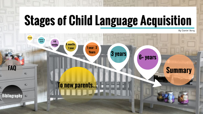Stages of Language Acquisition by Daniel Borg on Prezi