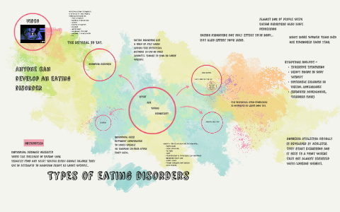 Types of eating disorders by lexi dias on Prezi