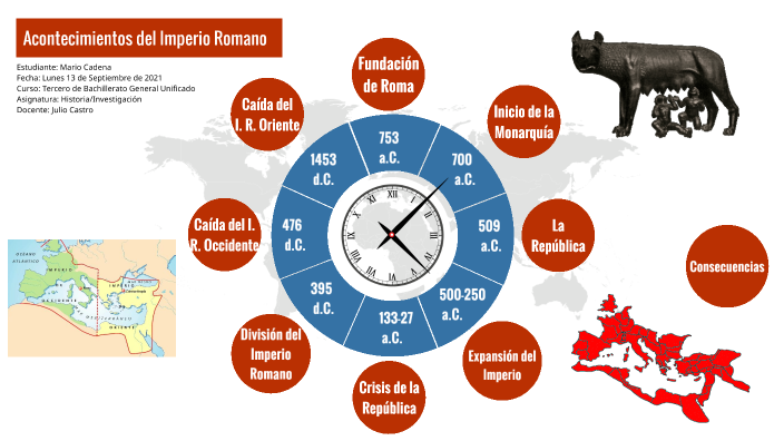 Caída del Imperio Romano by Mario Gabriel Cadena Larco on Prezi