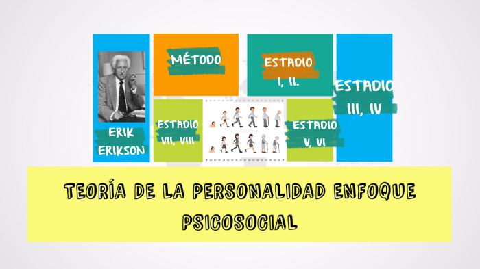 Teorías De Personalidad En Psicología Erik Erikson By Anelhis Dady On