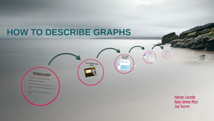 how-to-describe-graphs-by