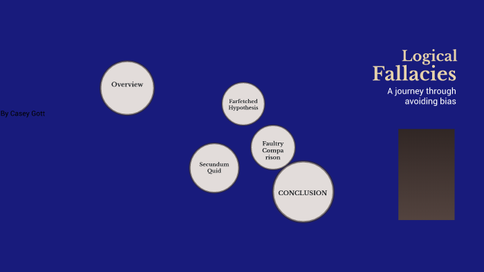 Logical Fallacies Prezi; by Casey Gott by Casey Gott [STUDENT] on Prezi