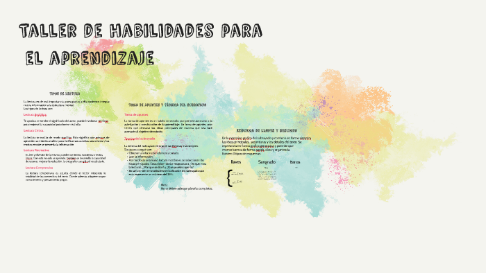 Taller de habilidades para el aprendizaje by Rita Iñiguez on Prezi