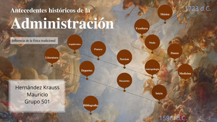 Antecedentes históricos de la administración by Mauricio H. K.