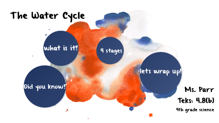 The water cycle by nicole Parr on Prezi