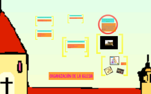 La Organización de la Iglesia by Katia Dicans on Prezi