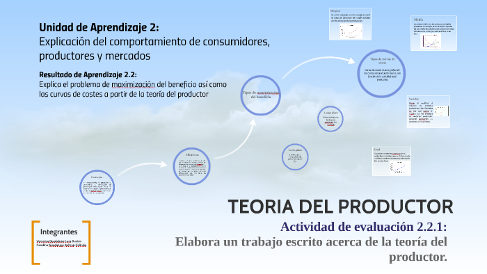 Objetivo De Teoria Del Productor Prodesma 8182