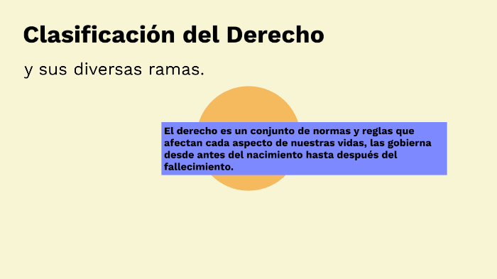 Clasificación del Derecho y sus distintas ramas by Esthela Villeda ...