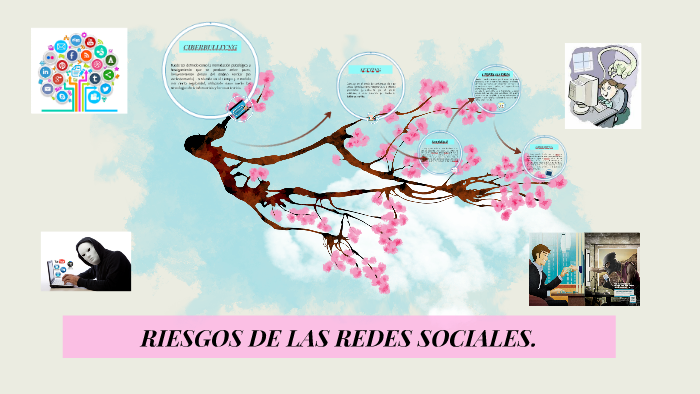 RIESGOS DE LAS REDES SOCIALES. by jessica monrroy on Prezi
