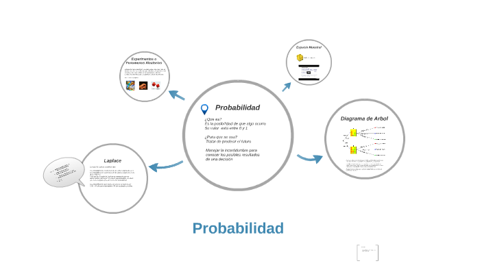 Probabilidad by Anny Trejo on Prezi