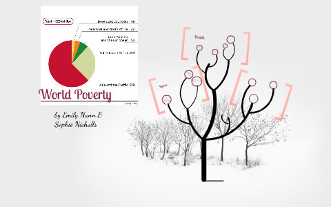 World Poverty by Sophie Nicholls on Prezi