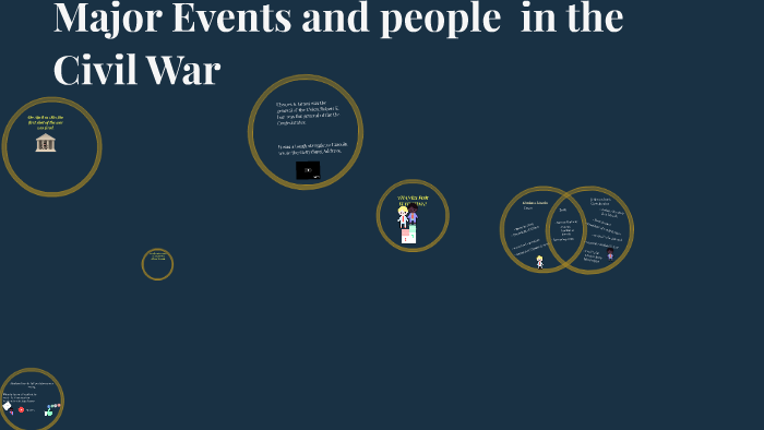 Major Events in the Civil War by Bryan Klutse on Prezi