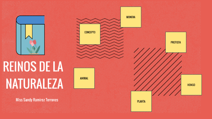 reinos de la naturaleza by sandy Ramirez Terrones on Prezi
