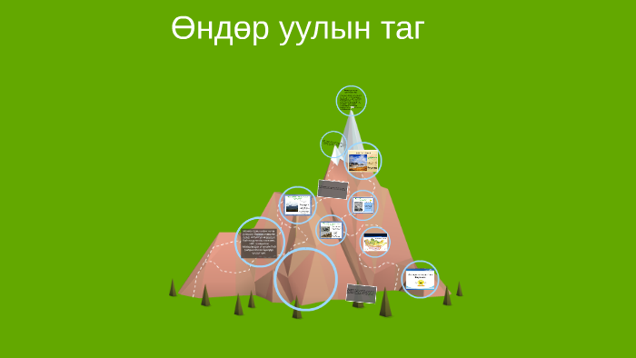 Өндөр уулын таг by nandia nandia on Prezi