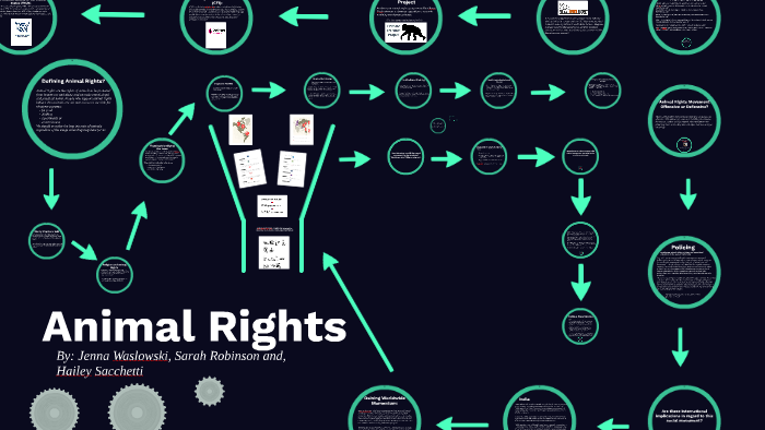 Animal Rights by Jenna Waslowski on Prezi