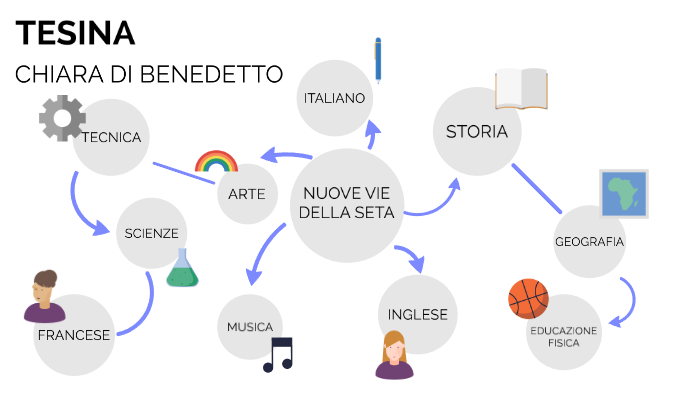 tesina by chiara di benedetto on Prezi