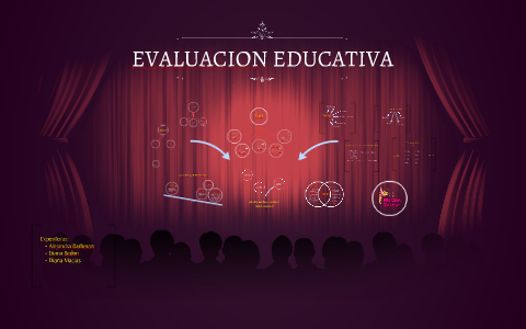 EVALUACION EDUCATIVA by Diana Bedon on Prezi