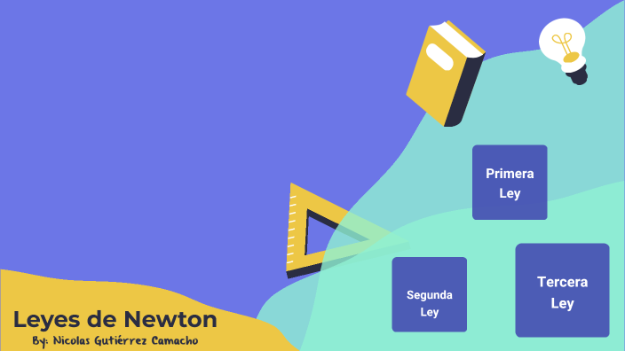 Leyes De Newton By Nicol S Guti Rrez Camacho