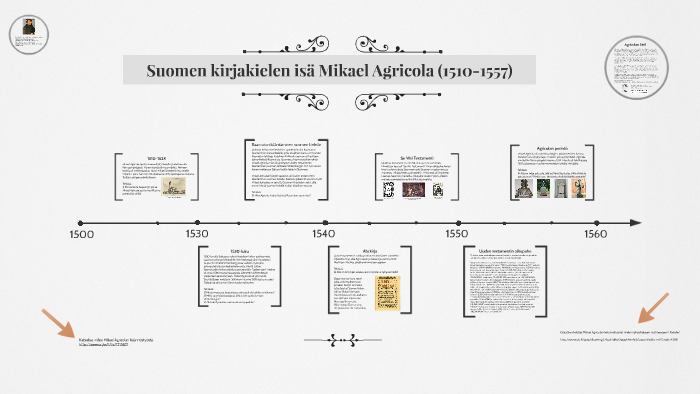 Suomen kirjakielen isä Mikael Agricola (1510-1557) by Halla Seppälä on  Prezi Next