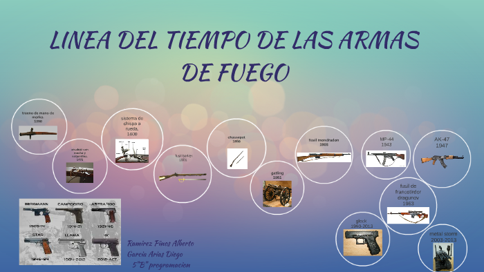 LINEA DEL TIEMPO DE LAS PISTOLAS by diego garcia on Prezi