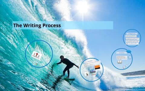 The Writing Process by Carol Ross on Prezi