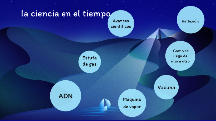 La ciencia en el tiempo by Maricela Ocadiz on Prezi