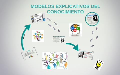 MODELOS EXPLICATIVOS DEL CONOCIMIENTO by Angie Yolima Parra Cañon on Prezi