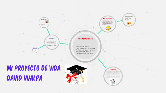 mi proyecto de vida by ernest david hualpa taquez on Prezi